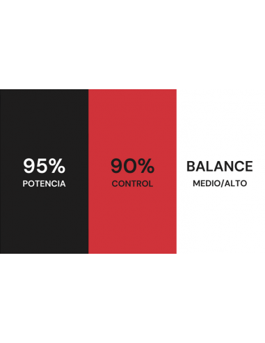 Orven Kerala V3|  Comprar Orven Kerala V3| Oferta Orven Kerala V3